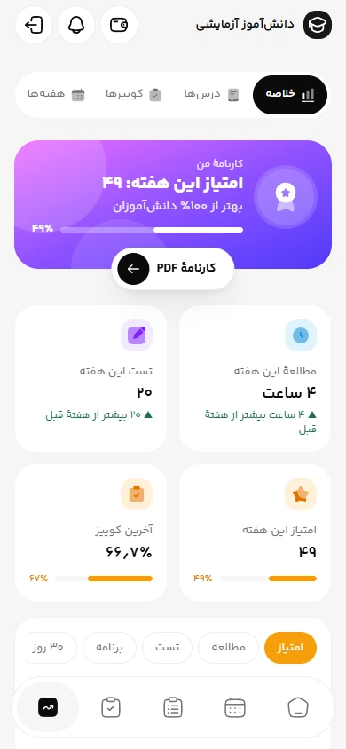 کارنامه و نمودار پیشرفت در اپ دانش‌آموز