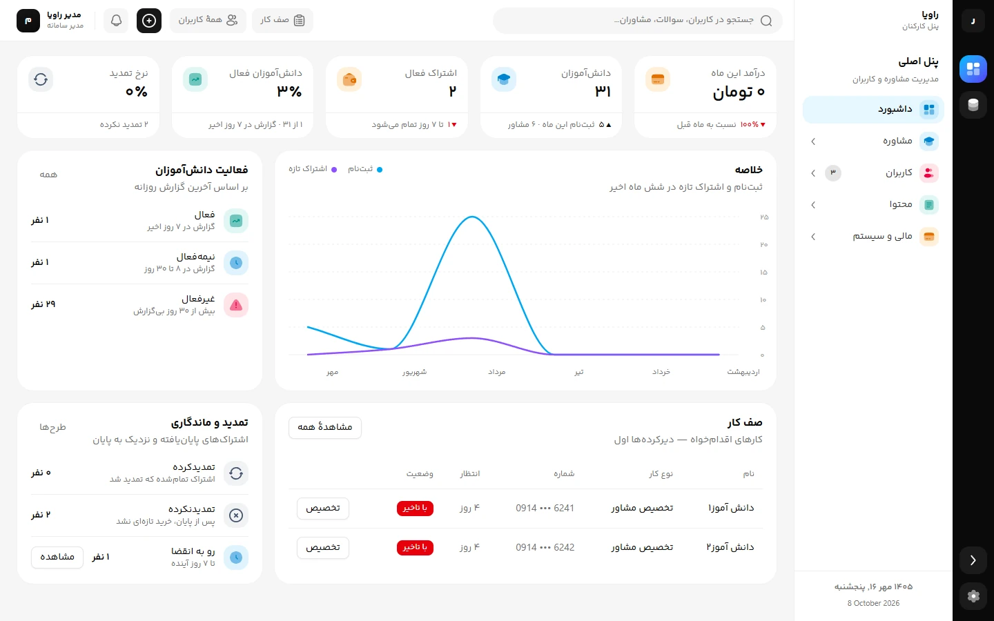 داشبورد پنل مدیر راویا